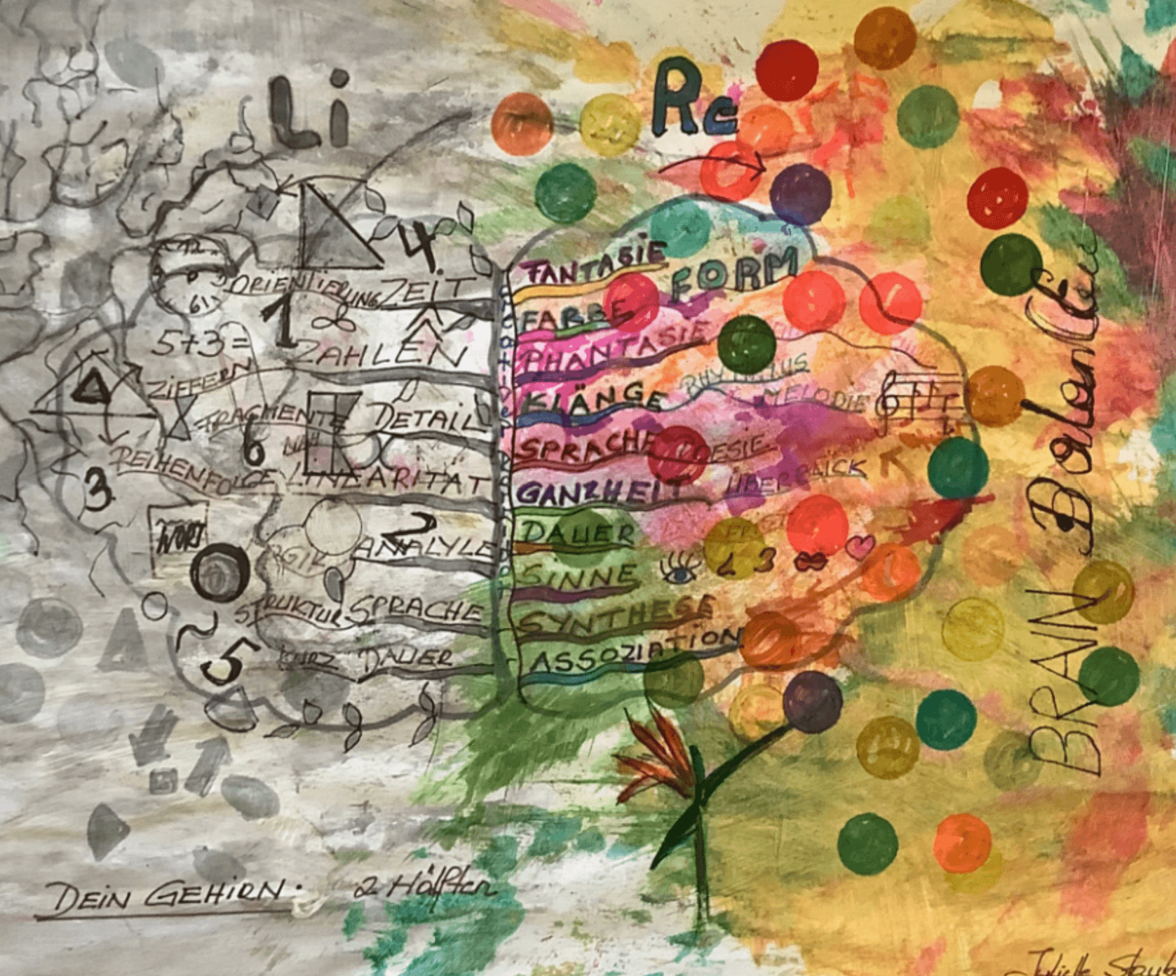 MINDMAPPING EXPERIENCE